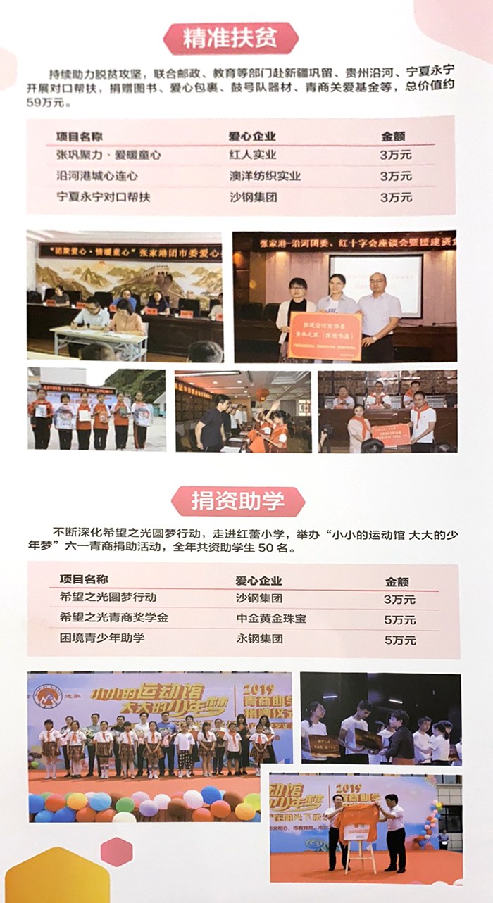 “̾ y(i)ͬ”2019깫J(rn)ُ(gu)(xing)ĿӰ D5