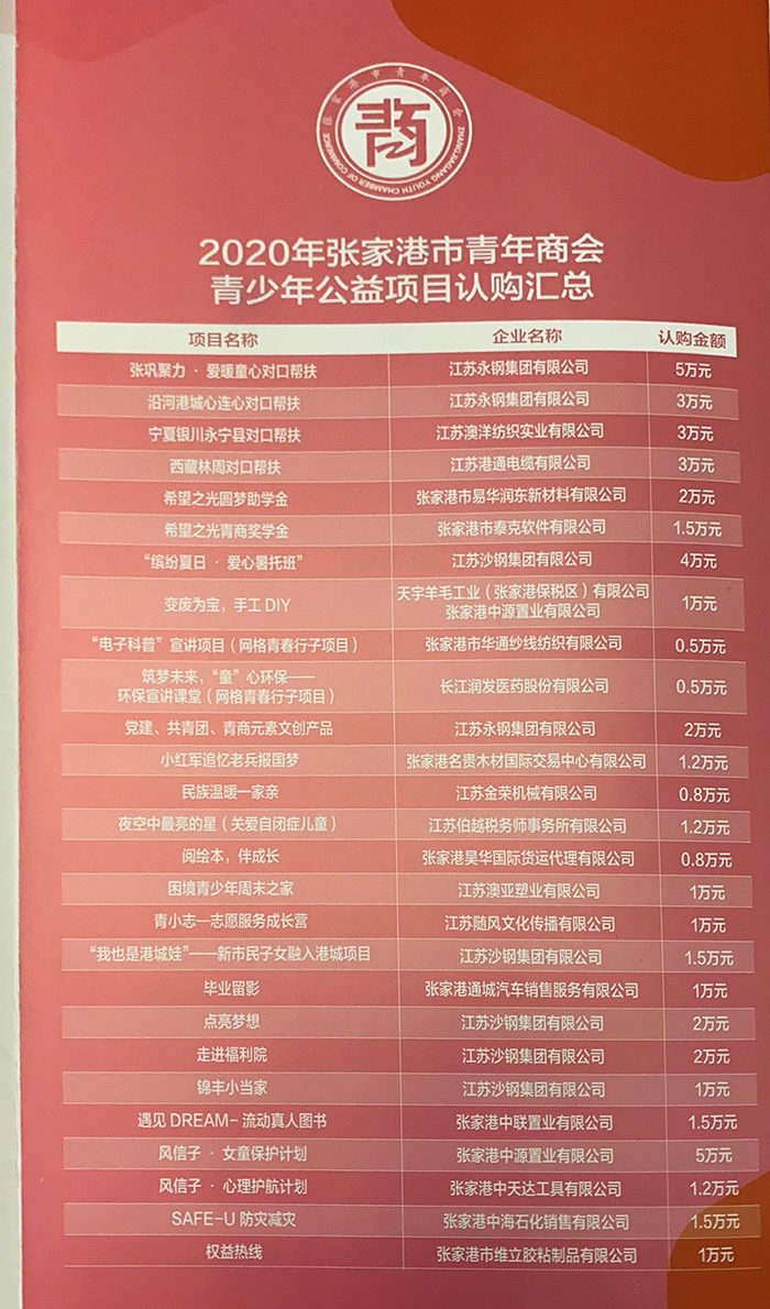 “̾ y(i)ͬ”2019깫J(rn)ُ(gu)(xing)ĿJ(rn)ُ(gu)R